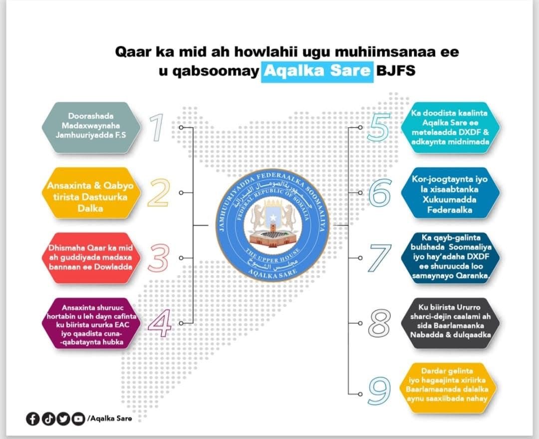 Golaha Aqalka sare ee BJFS oo ku guuleystay fulinta waajibaadyo muhiim ah